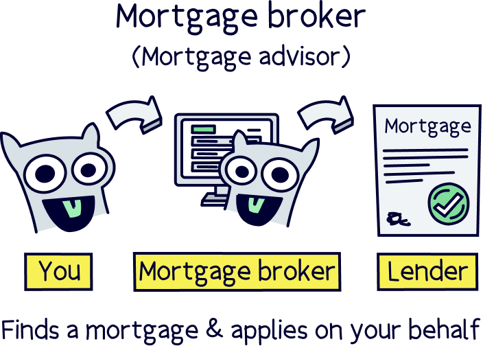 Choosing the Right Remortgage Broker